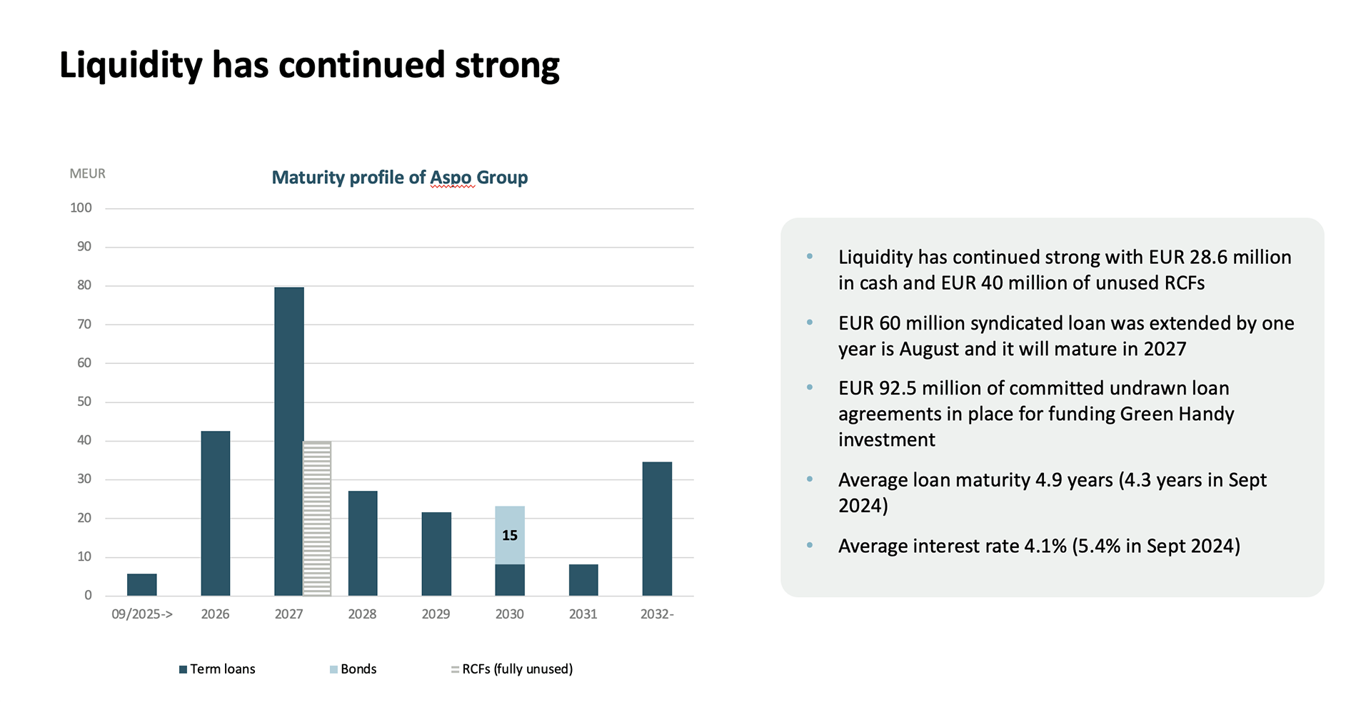 Liquidity-has-continued-strong-1